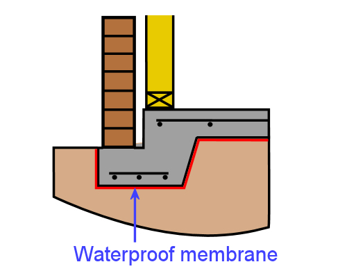 Image for slide 3