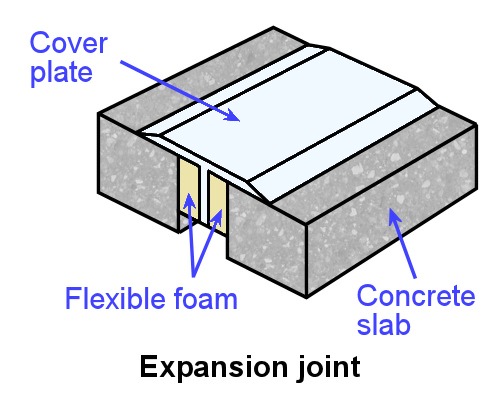 Image for slide 9