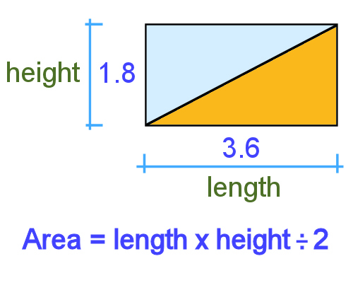 Making measurements, Measuring, Area
