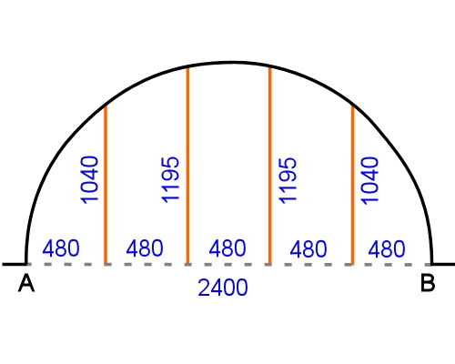 Planning and costing, Floor covering plans, Measuring curves