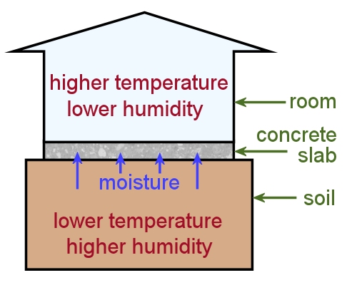 Image for slide 3