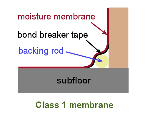 Image for slide 6